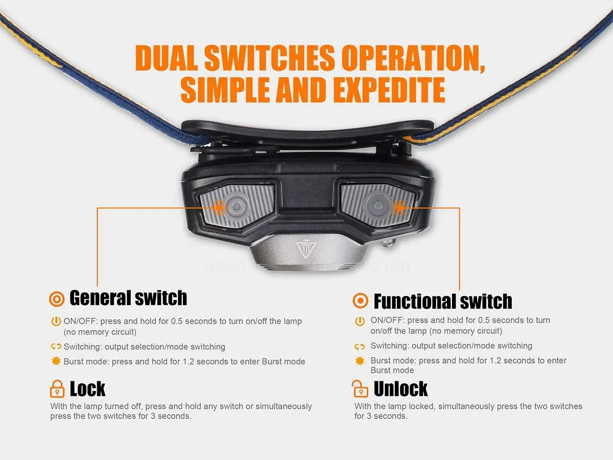 Fenix ไฟฉายคาดศีรษะ รุ่น HL32R - Image 7