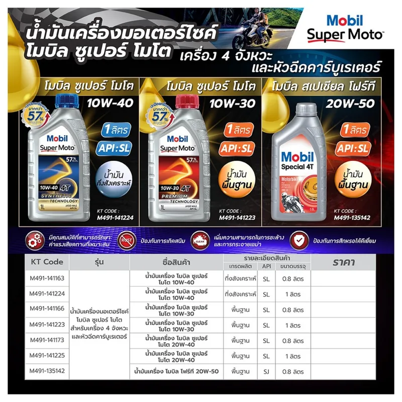 MOBIL น้ำมันเครื่องสเปเชียล โฟที20W-50_0.8ลิตร - Image 5