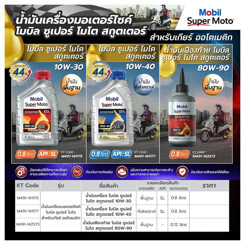 MOBIL น้ำมันเครื่องซูเปอร์ สกูตเตอร์10W30_0.8ล - Image 6