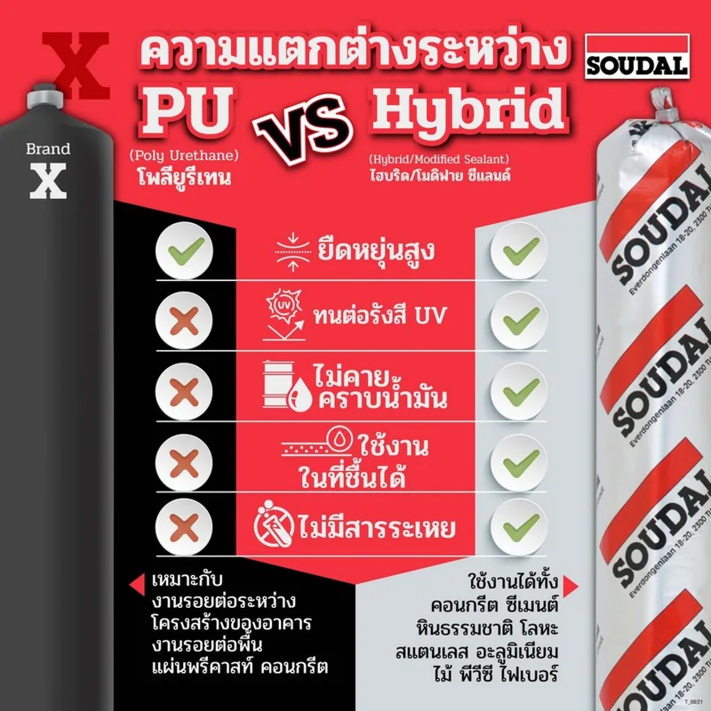 SOUDAL ยาแนวซูดาซีล 212 ซีเอส สีขาว 600 ML. - Image 5